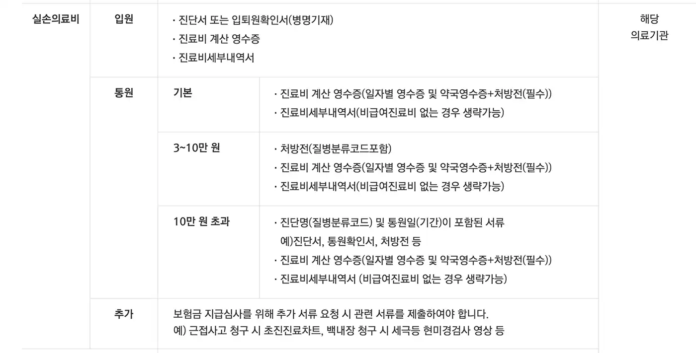 메리츠화재 실비보험 청구서류