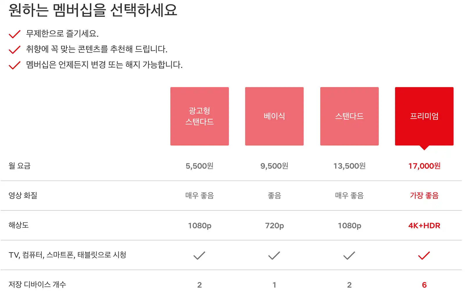 넷플릭스 요금제 비교